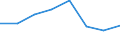 KN 72112210 /Exporte /Einheit = Preise (Euro/Tonne) /Partnerland: Tuerkei /Meldeland: Eur27 /72112210:Flacherzeugnisse aus Eisen Oder Nichtlegiertem Stahl, mit Einer Breite von > 500 mm, Jedoch < 600 mm, nur Warmgewalzt, Weder Plattiert Noch Ueberzogen, mit Einer Dicke von >= 4,75 mm und Einer Mindeststreckgrenze von < 355 mpa 'egks' (Ausg. Sog. Breitflachstahl [auch Universalstahl Genannt])