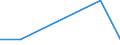 KN 72112210 /Exporte /Einheit = Preise (Euro/Tonne) /Partnerland: Polen /Meldeland: Eur27 /72112210:Flacherzeugnisse aus Eisen Oder Nichtlegiertem Stahl, mit Einer Breite von > 500 mm, Jedoch < 600 mm, nur Warmgewalzt, Weder Plattiert Noch Ueberzogen, mit Einer Dicke von >= 4,75 mm und Einer Mindeststreckgrenze von < 355 mpa 'egks' (Ausg. Sog. Breitflachstahl [auch Universalstahl Genannt])