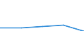 KN 72112210 /Exporte /Einheit = Preise (Euro/Tonne) /Partnerland: Ungarn /Meldeland: Eur27 /72112210:Flacherzeugnisse aus Eisen Oder Nichtlegiertem Stahl, mit Einer Breite von > 500 mm, Jedoch < 600 mm, nur Warmgewalzt, Weder Plattiert Noch Ueberzogen, mit Einer Dicke von >= 4,75 mm und Einer Mindeststreckgrenze von < 355 mpa 'egks' (Ausg. Sog. Breitflachstahl [auch Universalstahl Genannt])