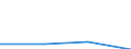 KN 72112210 /Exporte /Einheit = Preise (Euro/Tonne) /Partnerland: Slowenien /Meldeland: Eur27 /72112210:Flacherzeugnisse aus Eisen Oder Nichtlegiertem Stahl, mit Einer Breite von > 500 mm, Jedoch < 600 mm, nur Warmgewalzt, Weder Plattiert Noch Ueberzogen, mit Einer Dicke von >= 4,75 mm und Einer Mindeststreckgrenze von < 355 mpa 'egks' (Ausg. Sog. Breitflachstahl [auch Universalstahl Genannt])