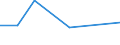 KN 72112210 /Exporte /Einheit = Preise (Euro/Tonne) /Partnerland: Tunesien /Meldeland: Eur27 /72112210:Flacherzeugnisse aus Eisen Oder Nichtlegiertem Stahl, mit Einer Breite von > 500 mm, Jedoch < 600 mm, nur Warmgewalzt, Weder Plattiert Noch Ueberzogen, mit Einer Dicke von >= 4,75 mm und Einer Mindeststreckgrenze von < 355 mpa 'egks' (Ausg. Sog. Breitflachstahl [auch Universalstahl Genannt])