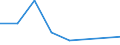 KN 72112210 /Exporte /Einheit = Preise (Euro/Tonne) /Partnerland: Aegypten /Meldeland: Eur27 /72112210:Flacherzeugnisse aus Eisen Oder Nichtlegiertem Stahl, mit Einer Breite von > 500 mm, Jedoch < 600 mm, nur Warmgewalzt, Weder Plattiert Noch Ueberzogen, mit Einer Dicke von >= 4,75 mm und Einer Mindeststreckgrenze von < 355 mpa 'egks' (Ausg. Sog. Breitflachstahl [auch Universalstahl Genannt])