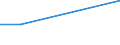 KN 72112210 /Exporte /Einheit = Preise (Euro/Tonne) /Partnerland: Mali /Meldeland: Eur27 /72112210:Flacherzeugnisse aus Eisen Oder Nichtlegiertem Stahl, mit Einer Breite von > 500 mm, Jedoch < 600 mm, nur Warmgewalzt, Weder Plattiert Noch Ueberzogen, mit Einer Dicke von >= 4,75 mm und Einer Mindeststreckgrenze von < 355 mpa 'egks' (Ausg. Sog. Breitflachstahl [auch Universalstahl Genannt])