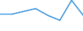 KN 72112210 /Exporte /Einheit = Preise (Euro/Tonne) /Partnerland: Ghana /Meldeland: Eur27 /72112210:Flacherzeugnisse aus Eisen Oder Nichtlegiertem Stahl, mit Einer Breite von > 500 mm, Jedoch < 600 mm, nur Warmgewalzt, Weder Plattiert Noch Ueberzogen, mit Einer Dicke von >= 4,75 mm und Einer Mindeststreckgrenze von < 355 mpa 'egks' (Ausg. Sog. Breitflachstahl [auch Universalstahl Genannt])