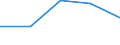 KN 72112210 /Exporte /Einheit = Preise (Euro/Tonne) /Partnerland: Nigeria /Meldeland: Eur27 /72112210:Flacherzeugnisse aus Eisen Oder Nichtlegiertem Stahl, mit Einer Breite von > 500 mm, Jedoch < 600 mm, nur Warmgewalzt, Weder Plattiert Noch Ueberzogen, mit Einer Dicke von >= 4,75 mm und Einer Mindeststreckgrenze von < 355 mpa 'egks' (Ausg. Sog. Breitflachstahl [auch Universalstahl Genannt])