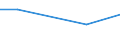 KN 72112210 /Exporte /Einheit = Preise (Euro/Tonne) /Partnerland: Kongo /Meldeland: Eur27 /72112210:Flacherzeugnisse aus Eisen Oder Nichtlegiertem Stahl, mit Einer Breite von > 500 mm, Jedoch < 600 mm, nur Warmgewalzt, Weder Plattiert Noch Ueberzogen, mit Einer Dicke von >= 4,75 mm und Einer Mindeststreckgrenze von < 355 mpa 'egks' (Ausg. Sog. Breitflachstahl [auch Universalstahl Genannt])