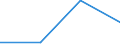 KN 72112210 /Exporte /Einheit = Preise (Euro/Tonne) /Partnerland: Tansania /Meldeland: Eur27 /72112210:Flacherzeugnisse aus Eisen Oder Nichtlegiertem Stahl, mit Einer Breite von > 500 mm, Jedoch < 600 mm, nur Warmgewalzt, Weder Plattiert Noch Ueberzogen, mit Einer Dicke von >= 4,75 mm und Einer Mindeststreckgrenze von < 355 mpa 'egks' (Ausg. Sog. Breitflachstahl [auch Universalstahl Genannt])