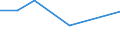 KN 72112210 /Exporte /Einheit = Preise (Euro/Tonne) /Partnerland: Reunion /Meldeland: Eur27 /72112210:Flacherzeugnisse aus Eisen Oder Nichtlegiertem Stahl, mit Einer Breite von > 500 mm, Jedoch < 600 mm, nur Warmgewalzt, Weder Plattiert Noch Ueberzogen, mit Einer Dicke von >= 4,75 mm und Einer Mindeststreckgrenze von < 355 mpa 'egks' (Ausg. Sog. Breitflachstahl [auch Universalstahl Genannt])