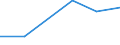 KN 72112210 /Exporte /Einheit = Preise (Euro/Tonne) /Partnerland: Kanada /Meldeland: Eur27 /72112210:Flacherzeugnisse aus Eisen Oder Nichtlegiertem Stahl, mit Einer Breite von > 500 mm, Jedoch < 600 mm, nur Warmgewalzt, Weder Plattiert Noch Ueberzogen, mit Einer Dicke von >= 4,75 mm und Einer Mindeststreckgrenze von < 355 mpa 'egks' (Ausg. Sog. Breitflachstahl [auch Universalstahl Genannt])