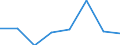 KN 72112210 /Exporte /Einheit = Preise (Euro/Tonne) /Partnerland: St. Lucia /Meldeland: Eur27 /72112210:Flacherzeugnisse aus Eisen Oder Nichtlegiertem Stahl, mit Einer Breite von > 500 mm, Jedoch < 600 mm, nur Warmgewalzt, Weder Plattiert Noch Ueberzogen, mit Einer Dicke von >= 4,75 mm und Einer Mindeststreckgrenze von < 355 mpa 'egks' (Ausg. Sog. Breitflachstahl [auch Universalstahl Genannt])