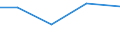 KN 72112210 /Exporte /Einheit = Preise (Euro/Tonne) /Partnerland: Saudi-arab. /Meldeland: Eur27 /72112210:Flacherzeugnisse aus Eisen Oder Nichtlegiertem Stahl, mit Einer Breite von > 500 mm, Jedoch < 600 mm, nur Warmgewalzt, Weder Plattiert Noch Ueberzogen, mit Einer Dicke von >= 4,75 mm und Einer Mindeststreckgrenze von < 355 mpa 'egks' (Ausg. Sog. Breitflachstahl [auch Universalstahl Genannt])