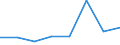 KN 72112290 /Exporte /Einheit = Preise (Euro/Tonne) /Partnerland: Irland /Meldeland: Eur27 /72112290:Flacherzeugnisse aus Eisen Oder Nichtlegiertem Stahl, mit Einer Breite von =< 500 mm, nur Warmgewalzt, Weder Plattiert Noch Ueberzogen, mit Einer Dicke von >= 4,75 mm und Einer Mindeststreckgrenze von < 355 mpa 'egks' (Ausg. Sog. Breitflachstahl [auch Universalstahl Ge-