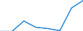 KN 72112290 /Exporte /Einheit = Preise (Euro/Tonne) /Partnerland: Daenemark /Meldeland: Eur27 /72112290:Flacherzeugnisse aus Eisen Oder Nichtlegiertem Stahl, mit Einer Breite von =< 500 mm, nur Warmgewalzt, Weder Plattiert Noch Ueberzogen, mit Einer Dicke von >= 4,75 mm und Einer Mindeststreckgrenze von < 355 mpa 'egks' (Ausg. Sog. Breitflachstahl [auch Universalstahl Ge-