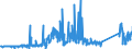 KN 72112330 /Exporte /Einheit = Preise (Euro/Tonne) /Partnerland: Irland /Meldeland: Eur27_2020 /72112330:Flacherzeugnisse aus Eisen Oder Nichtlegiertem Stahl, mit Einer Breite von < 600 mm und  Einer Dicke von >= 0,35 mm, nur Kaltgewalzt, Weder Plattiert Noch überzogen, mit Einem Kohlenstoffgehalt von < 0,25 ght (Ausg. Elektrobänder)