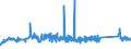 KN 72112330 /Exporte /Einheit = Preise (Euro/Tonne) /Partnerland: Griechenland /Meldeland: Eur27_2020 /72112330:Flacherzeugnisse aus Eisen Oder Nichtlegiertem Stahl, mit Einer Breite von < 600 mm und  Einer Dicke von >= 0,35 mm, nur Kaltgewalzt, Weder Plattiert Noch überzogen, mit Einem Kohlenstoffgehalt von < 0,25 ght (Ausg. Elektrobänder)