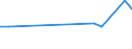 CN 72112330 /Exports /Unit = Prices (Euro/ton) /Partner: Madagascar /Reporter: Eur27_2020 /72112330:Flat-rolled Products of Iron or Non-alloy Steel, of a Width of < 600 mm and of a Thickness of >= 0,35 mm, Simply Cold-rolled `cold-reduced`, not Clad, Plated or Coated, Containing by Weight < 0,25% of Carbon (Excl. Electrical Plate)