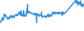KN 72112380 /Exporte /Einheit = Preise (Euro/Tonne) /Partnerland: Frankreich /Meldeland: Eur27_2020 /72112380:Flacherzeugnisse aus Eisen Oder Nichtlegiertem Stahl, mit Einer Breite von < 600 mm und  Einer Dicke Von< 0,35 mm, nur Kaltgewalzt, Weder Plattiert Noch Ã¼berzogen, mit Einem Kohlenstoffgehalt von < 0,25 ght (Ausg. ElektrobÃ¤nder)