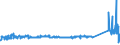 KN 72112380 /Exporte /Einheit = Preise (Euro/Tonne) /Partnerland: Niederlande /Meldeland: Eur27_2020 /72112380:Flacherzeugnisse aus Eisen Oder Nichtlegiertem Stahl, mit Einer Breite von < 600 mm und  Einer Dicke Von< 0,35 mm, nur Kaltgewalzt, Weder Plattiert Noch Ã¼berzogen, mit Einem Kohlenstoffgehalt von < 0,25 ght (Ausg. ElektrobÃ¤nder)