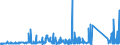 KN 72112380 /Exporte /Einheit = Preise (Euro/Tonne) /Partnerland: Ver.koenigreich /Meldeland: Eur27_2020 /72112380:Flacherzeugnisse aus Eisen Oder Nichtlegiertem Stahl, mit Einer Breite von < 600 mm und  Einer Dicke Von< 0,35 mm, nur Kaltgewalzt, Weder Plattiert Noch überzogen, mit Einem Kohlenstoffgehalt von < 0,25 ght (Ausg. Elektrobänder)