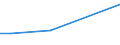 KN 72112380 /Exporte /Einheit = Preise (Euro/Tonne) /Partnerland: Ver.koenigreich(Nordirland) /Meldeland: Eur27_2020 /72112380:Flacherzeugnisse aus Eisen Oder Nichtlegiertem Stahl, mit Einer Breite von < 600 mm und  Einer Dicke Von< 0,35 mm, nur Kaltgewalzt, Weder Plattiert Noch überzogen, mit Einem Kohlenstoffgehalt von < 0,25 ght (Ausg. Elektrobänder)