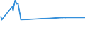 KN 72112380 /Exporte /Einheit = Preise (Euro/Tonne) /Partnerland: Island /Meldeland: Eur15 /72112380:Flacherzeugnisse aus Eisen Oder Nichtlegiertem Stahl, mit Einer Breite von < 600 mm und  Einer Dicke Von< 0,35 mm, nur Kaltgewalzt, Weder Plattiert Noch Ã¼berzogen, mit Einem Kohlenstoffgehalt von < 0,25 ght (Ausg. ElektrobÃ¤nder)