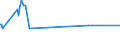 KN 72112380 /Exporte /Einheit = Preise (Euro/Tonne) /Partnerland: Island /Meldeland: Eur15 /72112380:Flacherzeugnisse aus Eisen Oder Nichtlegiertem Stahl, mit Einer Breite von < 600 mm und  Einer Dicke Von< 0,35 mm, nur Kaltgewalzt, Weder Plattiert Noch überzogen, mit Einem Kohlenstoffgehalt von < 0,25 ght (Ausg. Elektrobänder)