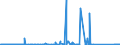 KN 72112380 /Exporte /Einheit = Preise (Euro/Tonne) /Partnerland: Norwegen /Meldeland: Eur27_2020 /72112380:Flacherzeugnisse aus Eisen Oder Nichtlegiertem Stahl, mit Einer Breite von < 600 mm und  Einer Dicke Von< 0,35 mm, nur Kaltgewalzt, Weder Plattiert Noch überzogen, mit Einem Kohlenstoffgehalt von < 0,25 ght (Ausg. Elektrobänder)