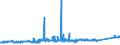 KN 72112380 /Exporte /Einheit = Preise (Euro/Tonne) /Partnerland: Schweiz /Meldeland: Eur27_2020 /72112380:Flacherzeugnisse aus Eisen Oder Nichtlegiertem Stahl, mit Einer Breite von < 600 mm und  Einer Dicke Von< 0,35 mm, nur Kaltgewalzt, Weder Plattiert Noch überzogen, mit Einem Kohlenstoffgehalt von < 0,25 ght (Ausg. Elektrobänder)