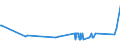KN 72112380 /Exporte /Einheit = Preise (Euro/Tonne) /Partnerland: Malta /Meldeland: Eur27_2020 /72112380:Flacherzeugnisse aus Eisen Oder Nichtlegiertem Stahl, mit Einer Breite von < 600 mm und  Einer Dicke Von< 0,35 mm, nur Kaltgewalzt, Weder Plattiert Noch Ã¼berzogen, mit Einem Kohlenstoffgehalt von < 0,25 ght (Ausg. ElektrobÃ¤nder)