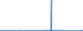 KN 72112380 /Exporte /Einheit = Preise (Euro/Tonne) /Partnerland: Lettland /Meldeland: Eur27_2020 /72112380:Flacherzeugnisse aus Eisen Oder Nichtlegiertem Stahl, mit Einer Breite von < 600 mm und  Einer Dicke Von< 0,35 mm, nur Kaltgewalzt, Weder Plattiert Noch Ã¼berzogen, mit Einem Kohlenstoffgehalt von < 0,25 ght (Ausg. ElektrobÃ¤nder)
