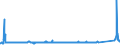 KN 72112380 /Exporte /Einheit = Preise (Euro/Tonne) /Partnerland: Rumaenien /Meldeland: Eur27_2020 /72112380:Flacherzeugnisse aus Eisen Oder Nichtlegiertem Stahl, mit Einer Breite von < 600 mm und  Einer Dicke Von< 0,35 mm, nur Kaltgewalzt, Weder Plattiert Noch Ã¼berzogen, mit Einem Kohlenstoffgehalt von < 0,25 ght (Ausg. ElektrobÃ¤nder)