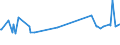 KN 72112380 /Exporte /Einheit = Preise (Euro/Tonne) /Partnerland: Albanien /Meldeland: Eur27_2020 /72112380:Flacherzeugnisse aus Eisen Oder Nichtlegiertem Stahl, mit Einer Breite von < 600 mm und  Einer Dicke Von< 0,35 mm, nur Kaltgewalzt, Weder Plattiert Noch überzogen, mit Einem Kohlenstoffgehalt von < 0,25 ght (Ausg. Elektrobänder)