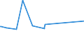 KN 72112380 /Exporte /Einheit = Preise (Euro/Tonne) /Partnerland: Georgien /Meldeland: Eur27_2020 /72112380:Flacherzeugnisse aus Eisen Oder Nichtlegiertem Stahl, mit Einer Breite von < 600 mm und  Einer Dicke Von< 0,35 mm, nur Kaltgewalzt, Weder Plattiert Noch Ã¼berzogen, mit Einem Kohlenstoffgehalt von < 0,25 ght (Ausg. ElektrobÃ¤nder)