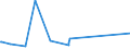 KN 72112380 /Exporte /Einheit = Preise (Euro/Tonne) /Partnerland: Georgien /Meldeland: Europäische Union /72112380:Flacherzeugnisse aus Eisen Oder Nichtlegiertem Stahl, mit Einer Breite von < 600 mm und  Einer Dicke Von< 0,35 mm, nur Kaltgewalzt, Weder Plattiert Noch überzogen, mit Einem Kohlenstoffgehalt von < 0,25 ght (Ausg. Elektrobänder)