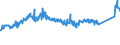 KN 72112380 /Exporte /Einheit = Preise (Euro/Tonne) /Partnerland: Slowenien /Meldeland: Eur27_2020 /72112380:Flacherzeugnisse aus Eisen Oder Nichtlegiertem Stahl, mit Einer Breite von < 600 mm und  Einer Dicke Von< 0,35 mm, nur Kaltgewalzt, Weder Plattiert Noch Ã¼berzogen, mit Einem Kohlenstoffgehalt von < 0,25 ght (Ausg. ElektrobÃ¤nder)