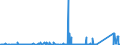 KN 72112380 /Exporte /Einheit = Preise (Euro/Tonne) /Partnerland: Kroatien /Meldeland: Eur27_2020 /72112380:Flacherzeugnisse aus Eisen Oder Nichtlegiertem Stahl, mit Einer Breite von < 600 mm und  Einer Dicke Von< 0,35 mm, nur Kaltgewalzt, Weder Plattiert Noch Ã¼berzogen, mit Einem Kohlenstoffgehalt von < 0,25 ght (Ausg. ElektrobÃ¤nder)