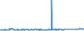 KN 72112380 /Exporte /Einheit = Preise (Euro/Tonne) /Partnerland: Algerien /Meldeland: Eur27_2020 /72112380:Flacherzeugnisse aus Eisen Oder Nichtlegiertem Stahl, mit Einer Breite von < 600 mm und  Einer Dicke Von< 0,35 mm, nur Kaltgewalzt, Weder Plattiert Noch Ã¼berzogen, mit Einem Kohlenstoffgehalt von < 0,25 ght (Ausg. ElektrobÃ¤nder)