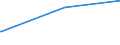 KN 72112380 /Exporte /Einheit = Preise (Euro/Tonne) /Partnerland: Sudan /Meldeland: Eur27_2020 /72112380:Flacherzeugnisse aus Eisen Oder Nichtlegiertem Stahl, mit Einer Breite von < 600 mm und  Einer Dicke Von< 0,35 mm, nur Kaltgewalzt, Weder Plattiert Noch überzogen, mit Einem Kohlenstoffgehalt von < 0,25 ght (Ausg. Elektrobänder)