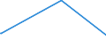 KN 72112380 /Exporte /Einheit = Preise (Euro/Tonne) /Partnerland: Dem. Rep. Kongo /Meldeland: Eur27_2020 /72112380:Flacherzeugnisse aus Eisen Oder Nichtlegiertem Stahl, mit Einer Breite von < 600 mm und  Einer Dicke Von< 0,35 mm, nur Kaltgewalzt, Weder Plattiert Noch Ã¼berzogen, mit Einem Kohlenstoffgehalt von < 0,25 ght (Ausg. ElektrobÃ¤nder)