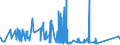 KN 72112380 /Exporte /Einheit = Preise (Euro/Tonne) /Partnerland: Suedafrika /Meldeland: Eur27_2020 /72112380:Flacherzeugnisse aus Eisen Oder Nichtlegiertem Stahl, mit Einer Breite von < 600 mm und  Einer Dicke Von< 0,35 mm, nur Kaltgewalzt, Weder Plattiert Noch überzogen, mit Einem Kohlenstoffgehalt von < 0,25 ght (Ausg. Elektrobänder)