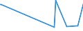 KN 72112380 /Exporte /Einheit = Preise (Euro/Tonne) /Partnerland: Dominikan.r. /Meldeland: Europäische Union /72112380:Flacherzeugnisse aus Eisen Oder Nichtlegiertem Stahl, mit Einer Breite von < 600 mm und  Einer Dicke Von< 0,35 mm, nur Kaltgewalzt, Weder Plattiert Noch Ã¼berzogen, mit Einem Kohlenstoffgehalt von < 0,25 ght (Ausg. ElektrobÃ¤nder)