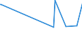 KN 72112380 /Exporte /Einheit = Preise (Euro/Tonne) /Partnerland: Dominikan.r. /Meldeland: Europäische Union /72112380:Flacherzeugnisse aus Eisen Oder Nichtlegiertem Stahl, mit Einer Breite von < 600 mm und  Einer Dicke Von< 0,35 mm, nur Kaltgewalzt, Weder Plattiert Noch überzogen, mit Einem Kohlenstoffgehalt von < 0,25 ght (Ausg. Elektrobänder)