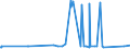 KN 72112380 /Exporte /Einheit = Preise (Euro/Tonne) /Partnerland: Kolumbien /Meldeland: Eur27_2020 /72112380:Flacherzeugnisse aus Eisen Oder Nichtlegiertem Stahl, mit Einer Breite von < 600 mm und  Einer Dicke Von< 0,35 mm, nur Kaltgewalzt, Weder Plattiert Noch überzogen, mit Einem Kohlenstoffgehalt von < 0,25 ght (Ausg. Elektrobänder)