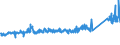 KN 72112900 /Exporte /Einheit = Preise (Euro/Tonne) /Partnerland: Ver.koenigreich /Meldeland: Eur27_2020 /72112900:Flacherzeugnisse aus Eisen Oder Nichtlegiertem Stahl, mit Einer Breite von < 600 mm, nur Kaltgewalzt, Weder Plattiert Noch überzogen, mit Einem Kohlenstoffgehalt von >= 0,25 Ght