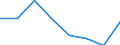 KN 72112910 /Exporte /Einheit = Preise (Euro/Tonne) /Partnerland: Italien /Meldeland: Eur27 /72112910:Flacherzeugnisse aus Eisen Oder Nichtlegiertem Stahl, mit Einer Breite von > 500 mm, Jedoch < 600 mm, nur Warmgewalzt, Weder Plattiert Noch Ueberzogen, mit Einer Dicke von < 3 mm und Einer Hoechststreckgrenze von < 275 mpa Oder mit Einer Dicke von >= 3 mm, Jedoch < 4,75 mm und Einer Hoechststreckgrenze von < 355 mpa 'egks' (Ausg. Sog. Breitflachstahl [auch Universalstahl Genannt])