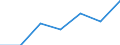 KN 72112910 /Exporte /Einheit = Preise (Euro/Tonne) /Partnerland: Irland /Meldeland: Eur27 /72112910:Flacherzeugnisse aus Eisen Oder Nichtlegiertem Stahl, mit Einer Breite von > 500 mm, Jedoch < 600 mm, nur Warmgewalzt, Weder Plattiert Noch Ueberzogen, mit Einer Dicke von < 3 mm und Einer Hoechststreckgrenze von < 275 mpa Oder mit Einer Dicke von >= 3 mm, Jedoch < 4,75 mm und Einer Hoechststreckgrenze von < 355 mpa 'egks' (Ausg. Sog. Breitflachstahl [auch Universalstahl Genannt])