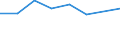 KN 72112910 /Exporte /Einheit = Preise (Euro/Tonne) /Partnerland: Daenemark /Meldeland: Eur27 /72112910:Flacherzeugnisse aus Eisen Oder Nichtlegiertem Stahl, mit Einer Breite von > 500 mm, Jedoch < 600 mm, nur Warmgewalzt, Weder Plattiert Noch Ueberzogen, mit Einer Dicke von < 3 mm und Einer Hoechststreckgrenze von < 275 mpa Oder mit Einer Dicke von >= 3 mm, Jedoch < 4,75 mm und Einer Hoechststreckgrenze von < 355 mpa 'egks' (Ausg. Sog. Breitflachstahl [auch Universalstahl Genannt])