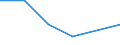 CN 72112910 /Exports /Unit = Prices (Euro/ton) /Partner: Egypt /Reporter: Eur27 /72112910:Flat-rolled Products of Iron or Non-alloy Steel, of a Width of > 500 mm but < 600mm, Simply Hot-rolled, of a Thickness of < 3 mm and Having a Minimum Yield Point of < 275 mpa or of a Thickness of >= 3 mm but < 4.75mm, and Having a Maximum Yield Point of < 355 mpa `ecsc` (Excl. Universal Plate)