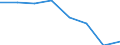 KN 72112991 /Exporte /Einheit = Preise (Euro/Tonne) /Partnerland: Belgien/Luxemburg /Meldeland: Eur27 /72112991:Flacherzeugnisse aus Eisen Oder Nichtlegiertem Stahl, mit Einer Breite von =< 500 mm, nur Warmgewalzt, Weder Plattiert Noch Ueberzogen, mit Einer Dicke von >= 3 mm, Jedoch < 4,75 mm, und Einer Hoechststreckgrenze von < 355 mpa 'egks' (Ausg. Sog. Breitflachstahl [auch Universalstahl Genannt])