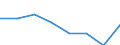 KN 72112991 /Exporte /Einheit = Preise (Euro/Tonne) /Partnerland: Deutschland /Meldeland: Eur27 /72112991:Flacherzeugnisse aus Eisen Oder Nichtlegiertem Stahl, mit Einer Breite von =< 500 mm, nur Warmgewalzt, Weder Plattiert Noch Ueberzogen, mit Einer Dicke von >= 3 mm, Jedoch < 4,75 mm, und Einer Hoechststreckgrenze von < 355 mpa 'egks' (Ausg. Sog. Breitflachstahl [auch Universalstahl Genannt])